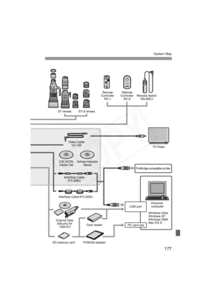 Page 177
177
System Map
EF-S lenses
EF lenses Remote Switch
RS-60E3
Remote
Controller RC-5
Remote
Controller RC-1
Windows Vista
Windows XP
Windows 2000
Mac OS X
PictBridge-compatible printer
Personal computer TV/Video
PC card slot USB port
SD memory card Card reader
PCMCIA adapter
Interface Cable
IFC-200U
Interface Cable IFC-500U
Original Data  Security Kit  OSK-E3 Video Cable
VC-100
EOS DIGITALSolution Disk Software Instruction
Manual
H73_10.fm  Page 177  Monday, November 12, 2007  3:44 PM  
