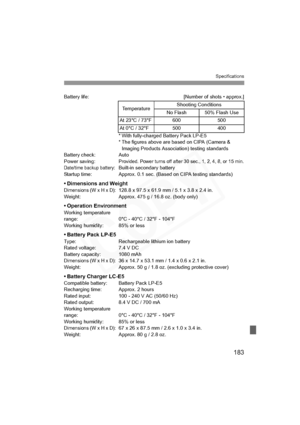 Page 183
183
Specifications
Battery life: [Number of shots • approx.]* With fully-charged Battery Pack LP-E5
* The figures above are based on CIPA (Camera & Imaging Products Association) testing standards
Battery check: Auto
Power saving:
Provided. Power turns off after 30 sec., 1, 2, 4, 8, or 15 min.Date/time backup battery:Built-in secondary battery
Startup time: Approx. 0.1 sec. (Based on CIPA testing standards)
• Dimensions and WeightDimensions (W x H x D):128.8 x 97.5 x 61.9 mm / 5.1 x 3.8 x 2.4 in.
Weight:...