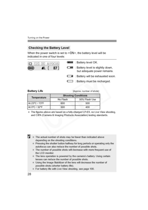 Page 28
Turning on the Power
28
When the power switch is set to , the battery level will be indicated in one of four levels:
z: Battery level OK.
x : Battery level is slightly down, 
but adequate power remains.
c : Battery will be exhausted soon.
n : Battery must be recharged.
Battery Life
[Approx. number of shots]
  The figures above are based on a fully-charged LP-E5, no Live View shooting, 
and CIPA (Camera & Imaging Products Association) testing standards.
Checking the Battery Level
TemperatureShooting...