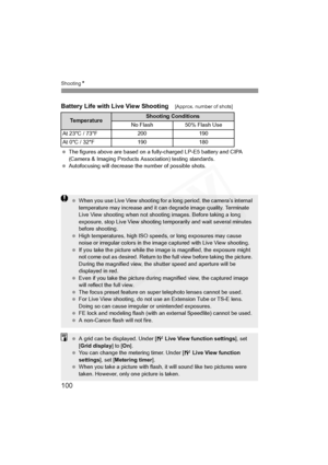 Page 100
100
ShootingN
Battery Life with Live View Shooting[Approx. number of shots]
 The figures above are based on a fully-charged LP-E5 battery and CIPA 
(Camera & Imaging Products Association) testing standards.
  Autofocusing will decrease the number of possible shots.
TemperatureShooting Conditions
No Flash 50% Flash Use
At 23°C / 73°F200190
At 0°C / 32°F190180
  When you use Live View shooting for a long period, the camera’s internal 
temperature may increase and it can degrade image quality. Terminate...