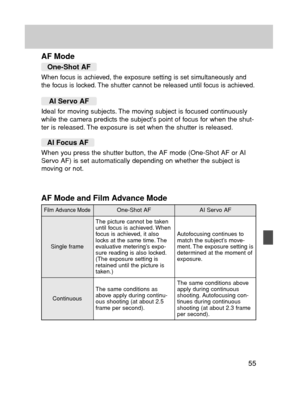 Page 5555
Film Advance ModeOne-Shot AF
The picture cannot be taken
until focus is achieved. When
focus is achieved, it also
locks at the same time. The
evaluative metering’s expo-
sure reading is also locked.
(The exposure setting is
retained until the picture is
taken.)
The same conditions as
above apply during continu-
ous shooting (at about 2.5
frame per second).Autofocusing continues to
match the subject’s move-
ment. The exposure setting is
determined at the moment of
exposure.
The same conditions above...