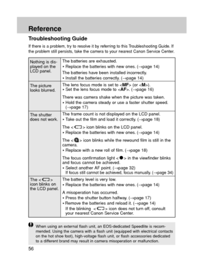 Page 5656
Reference
Nothing is dis-
played on the
LCD panel.
The picture
looks blurred.
The shutter
does not work.
The < >
icon blinks on
the LCD panel.
Troubleshooting Guide
If there is a problem, try to resolve it by referring to this Troubleshooting Guide. If
the problem still persists, take the camera to your nearest Canon Service Center.
The batteries are exhausted.
Replace the batteries with new ones. (→page 14)
The batteries have been installed incorrectly.
Install the batteries correctly. (→page 14)
The...