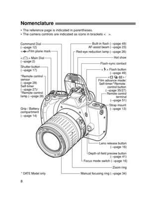 Page 88
Nomenclature 
Command Dial  
(→page 12)
<       > Main Dial 
(→page 2)
Shutter button 
(→page 17) <     >Film plane mark
Grip / Battery
compartment 
(→page 14) *Remote control 
sensor
(→page 28)
Self-timer 
(→page 27)/
*Remote control 
lamp 
(→page 28)
Built-in flash (→page 49)
AF-assist beam (→page 23)
Red-eye reduction lamp (→page 26)
Remote control 
terminal 
(→page 51) 
Flash-sync contactHot shoe
Strap mount 
(→page 13)
 
<    > Flash button 
(→page 49)
<               > /
Film advance mode/...