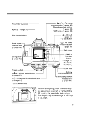 Page 99
Function
button 
(→page 19,
26, 29, 46,
 48, 50, 51) LCD panel 
(→page 10) 
< > AF point  
 selection button
(→page 32)
 
Eyecup (→page 28) 
Back cover < > AE lock
(→page 44)
/ FE lock button
< > Exposure
compensation (→page 45)
Manual aperture setting 
(→page 42)
*SET button (→page 30)
 
Battery compartmentrelease lever 
(→page 14) 
compartment cover 
Guide hole Viewfinder eyepiece
< > Midroll rewind button 
(→page 20)
 
Film check window
Tripod socketBack cover 
release lever
(→page 18)
 
 
Battery...