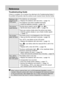 Page 5656
Reference
Nothing is dis-
played on the
LCD panel.
The picture
looks blurred.
The shutter
does not work.
The < >
icon blinks on
the LCD panel.
Troubleshooting Guide
If there is a problem, try to resolve it by referring to this Troubleshooting Guide. If
the problem still persists, take the camera to your nearest Canon Service Center.
The batteries are exhausted.
Replace the batteries with new ones. (→page 14)
The batteries have been installed incorrectly.
Install the batteries correctly. (→page 14)
The...