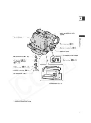 Page 11
11
Introduction
E

Stereo microphone (     88)
Remote sensor (     20)
DV terminal (     82, 91)S-video terminal (     36)
AV terminal (     34) / 
    (phones) terminal 
(     34, 61)
USB terminal (     119, 130) Assist lamp (White LED)*
(     48)
Terminal cover
Terminal cover
Tripod socket (     31)
S
DV
MIC terminal* (     61, 88)
CHARGE indicator (    13)
DC IN terminal (    13)

* ELURA70/ELURA65 only.  