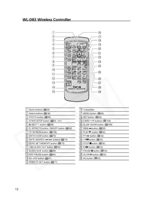 Page 12
12

WT
WIRELESS CONTROLLER WL-
D83
START
/STOP PHOTO ZOOM
SELF T. D.EFFECTS
ON/OFFSET
MENU
TV SCREEN
REW
PAUSE
AV DV
REMOTE SET
SLOW2
PLAY
STOPFFZERO SETMEMORY
REC
PAUSE 12bit
AUDIO OUTDATE SEARCH
DATA CODE
AUDIO DUB. SLIDE SHOWCARD
!
8
q
!9
e
y
u
i
! 4
!
3
!
2 !
6
! 7
r t
w
@0
o @5
@ 6
@ 7
@
2
@ 3
@ 4
@ 8
@ 9
@
1
! 0
! 1
! 5
Zoom buttons (     29)
Select buttons (     38)
PHOTO button (     96)
START/STOP button (     24, 101)
    SELF T. button (     58)
D. EFFECTS button, ON/OFF button (     62)
TV...