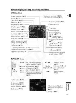 Page 137
137
Additional
Information
E
PLAY (VCR) Mode
Screen Displays during Recording/Playback

Time code Tape operation
Remaining tape
Remaining battery 
charge (    27)
Remote sensor mode 
(    77) Condensation
warning (    144)
Recording mode (    59)
Headphones (    61)
Wind screen (    60)
16:9 mode (    78) Remaining card capacity 
for still images (    97) Audio mode (    60)
Recording reminder (    27)/
Self-timer countdown (    58)
Backup battery (    17)
Zoom (    29)
Skin detail (    50)
Self-timer (...