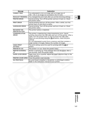 Page 141
141
Additional
Information
E

Message ExplanationYou attempted to trim an image with an image size of 
160 × 120, or an image not recorded in the 4:3 ratio.
You changed the print style after you set the trimming settings.
Cancel printing. Turn off the printer and turn it back on. Check 
the printer status.
Cancel printing and turn off the printer. After a while, turn the 
printer back on and check its status.
Cancel printing. Turn off the printer and turn it back on. Check 
the printer status.
The...