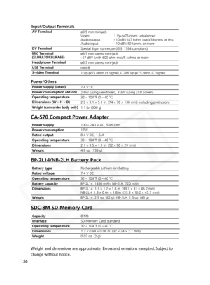 Page 156
156Weight and dimensions are approximate. Errors and omissions excepted. Sub\
ject to
change without notice.
SDC-8M SD Memory Card

8 MB
SD Memory Card standard
32 – 104 ˚F (0 – 40 ˚C)
1.3 × 0.94  × 0.08 in. (32  × 24  × 2.1 mm)
0.07 oz. (2 g)
Capacity
Interface
Operating temperature
Dimensions
Weight

ø3.5 mm minijack
Video: 1 Vp-p/75 ohms unbalanced
Audio output: –10 dBV (47 kohm load)/3 kohms or less
Audio input: –10 dBV/40 kohms or more
Special 4-pin connector (IEEE 1394 compliant)
ø3.5 mm stereo...