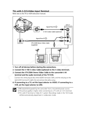 Page 36
36
TVs with S (S1)-Video Input Terminal
Refer also to the TV or VCR instruction manual.
1. Turn off all devices before starting the connections. 
2. Connect the S-150 S-video Cable (optional) to the S-video terminals.
3. Connect the STV-250N Stereo Video Cable to the camcorder’s AVterminal and the audio terminals of the TV/VCR.
Connect the white plug to the white AUDIO terminal L (left), and the r\
ed plug to the
red AUDIO terminal R (right). Do not connect the yellow plug. 
4. If connecting to a TV,...