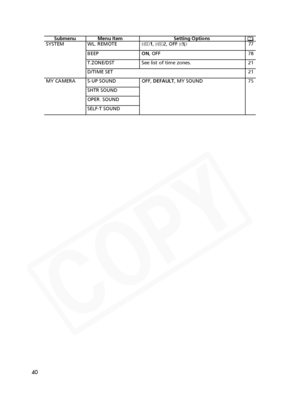 Page 40
40

Submenu Menu Item Setting Options
SYSTEM WL. REMOTE A1,A 2, OFF  B 77
BEEP ON, OFF 78
T.ZONE/DST See list of time zones. 21
D/TIME SET 21
MY CAMERA S-UP SOUND OFF,  DEFAULT, MY SOUND 75
SHTR SOUND
OPER. SOUND
SELF-T SOUND  