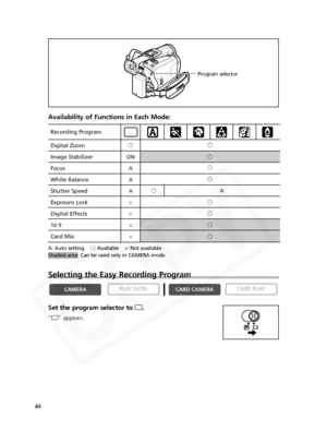 Page 46
46
Availability of Functions in Each Mode:
A: Auto settingh: Available     ×: Not available
Shaded area: Can be used only in CAMERA mode.
Selecting the Easy Recording Program
Set the program selector to  [.
“[ ” appears.

CARD PLAY
CARD CAMERA
PLAY (VCR)CAMERA
Recording Program
Digital Zoom h
Image Stabilizer ON
Focus A
White Balance A
Shutter Speed A
Exposure Lock ×
Digital Effects ×
16:9 ×
Card Mix ×[
h
h
A
h
h
h
h
h
h
h
Program selector  