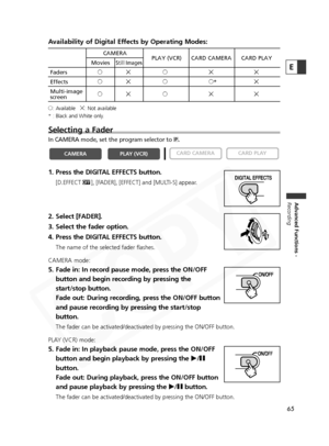 Page 65
65
Advanced Functions -
Recording
E
Selecting a Fader
In CAMERA mode, set the program selector to  Q.
1. Press the DIGITAL EFFECTS button.
[D.EFFECT |], [FADER], [EFFECT] and [MULTI-S] appear.
2. Select [FADER].
3. Select the fader option.
4. Press the DIGITAL EFFECTS button.
The name of the selected fader flashes.
CAMERA mode:
5. Fade in: In record pause mode, press the ON/OFF button and begin recording by pressing the
start/stop button.
Fade out: During recording, press the ON/OFF button
and pause...