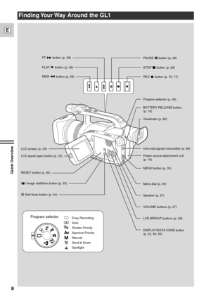 Page 88
E
Quick Overview
Finding Your Way Around the GL1
Program selector (p. 48)
BATTERY RELEASE button 
(p. 16)
Infra-red signals transmitter (p. 69)
MENU button (p. 35)
Menu dial (p. 35)
VOLUME buttons (p. 27)
LCD BRIGHT buttons (p. 26)
DISPLAY/DATA CODE button 
(p. 23, 65, 95) Self timer button (p. 54)
RESET button (p. 94)
Speaker (p. 27) LCD screen (p. 25)
LCD panel open button (p. 25)
Program selectorEasy Recording 
Auto
Manual
Sand & Snow
Spotlight Shutter-Priority
Aperture-Priority
Viewfinder (p. 82)...