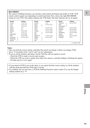 Page 7171
E
Editing
Brand SettingsCanon 1-A to 1-C
Aiwa 2-A to 2-C
Akai 3-A to 3-C
Fujitsu 4-A
Funai 5-A
Hitachi 6-A to 6-B
JVC 7-A to 7-C
Mitsubishi 8-A to 8-D
NEC 9-A to 9-D
Panasonic 10-A to 10-G
Blaupunkt
QuasarBrand SettingsPioneer 11-A
Sanyo 12-A to 12-C
Fisher
Sharp 13-A to 13-C
Sony 14-A to 14-F
Toshiba 15-A to 15-B
GE 16-A to 16-B
RCA
Magnavox 17-A to 17-B
Philips 18-A to 18-C
Seleco
RexBrand SettingsThomson 18-A to 18-C
Saba
Nordmende
Ferguson 19-A to 19-C
Grundig 20-A to 20-C
Nokia 21-A to 21-C...