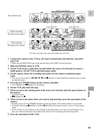 Page 7979
E
Editing
1. Connect the camera to the VCR (p. 30), load recorded tapes into both the camcorder
and VCR.
¥ Make sure the REC/SAVE tab on the tape has been slid to REC (closed position).
2.
Slide the POWER switch to VCR.
3. On the VCR, locate a point three seconds before the scene to be inserted (to ensure a
stable picture). Set the VCR to playback pause mode.
4. On the camera, locate the recording start point. Set the camera to playback pause
mode.
¥ You can use the cameraÕs `, 1, e, aand 3buttons or...