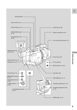 Page 99
E
Quick Overview
DVIN/OUT
IN/
OUT
A/V
LOCK lever (p. 88)
Lens hood locking screw (p. 15) MOVIE MODE switch 
(p. 46) Zoom control (p. 24)
PHOTO button (p. 43)
Strap attachment  bar 
(p. 82)
DV terminal (p. 75)
Audio/video terminal 
(p. 30)
S-video terminal 
(p. 30)DC 5V terminal
MIC terminal (p. 31, 80)
Grip belt (p. 82)
Cassette compartment cover 
(p. 19) Cassette compartment (p. 19)
OPEN button (p. 19) Standby lever (p. 21)Stereo microphone (p. 80)
     REMOTE terminal 
(p. 74)
    (headphone)...