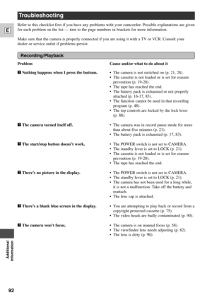 Page 9292
E
Additional
Information
Troubleshooting
Cause and/or what to do about it
¥ The camera is not switched on (p. 21, 28).
¥ The cassette is not loaded or is set for erasure
prevention (p. 19-20).
¥ The tape has reached the end.
¥ The battery pack is exhausted or not properly
attached (p. 16-17, 83).
¥ The function cannot be used in that recording
program (p. 48).
¥ The top controls are locked by the lock lever 
(p. 88).
¥ The camera was in record pause mode for more
than about five minutes (p. 21).
¥ The...