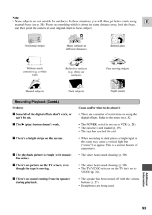 Page 9393
E
Additional
Information
Note:
¥ Some subjects are not suitable for autofocus. In these situations, you will often get better results using
manual focus (see p. 58). Focus on something which is about the same distance away, lock the focus,
and then point the camera at your original, hard-to-focus subject.
Horizontal stripes Many subjects at
different distancesBehind glass
Without much
contrast (e.g. a white
wall)Reflective surfaces
(e.g. shiny car
surfaces)
Night scenes Fast moving objects
Slanted...
