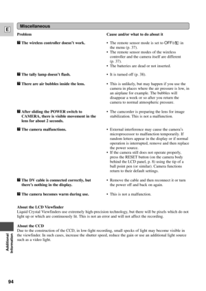 Page 9494
E
Additional
Information
Cause and/or what to do about it
¥ The remote sensor mode is set to OFFBin
the menu (p. 37).
¥ The remote sensor modes of the wireless
controller and the camera itself are different 
(p. 37).
¥ The batteries are dead or not inserted.
¥ It is turned off (p. 38).
¥ This is unlikely, but may happen if you use the
camera in places where the air pressure is low, in
an airplane for example. The bubbles will
disappear a week or so after you return the
camera to normal atmospheric...