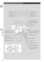 Page 88
E
Quick Overview
Finding Your Way Around the GL1
Program selector (p. 48)
BATTERY RELEASE button 
(p. 16)
Infra-red signals transmitter (p. 69)
MENU button (p. 35)
Menu dial (p. 35)
VOLUME buttons (p. 27)
LCD BRIGHT buttons (p. 26)
DISPLAY/DATA CODE button 
(p. 23, 65, 95) Self timer button (p. 54)
RESET button (p. 94)
Speaker (p. 27) LCD screen (p. 25)
LCD panel open button (p. 25)
Program selectorEasy Recording 
Auto
Manual
Sand & Snow
Spotlight Shutter-Priority
Aperture-Priority
Viewfinder (p. 82)...