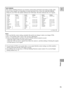 Page 7171
E
Editing
Brand SettingsCanon 1-A to 1-C
Aiwa 2-A to 2-C
Akai 3-A to 3-C
Fujitsu 4-A
Funai 5-A
Hitachi 6-A to 6-B
JVC 7-A to 7-C
Mitsubishi 8-A to 8-D
NEC 9-A to 9-D
Panasonic 10-A to 10-G
Blaupunkt
QuasarBrand SettingsPioneer 11-A
Sanyo 12-A to 12-C
Fisher
Sharp 13-A to 13-C
Sony 14-A to 14-F
Toshiba 15-A to 15-B
GE 16-A to 16-B
RCA
Magnavox 17-A to 17-B
Philips 18-A to 18-C
Seleco
RexBrand SettingsThomson 18-A to 18-C
Saba
Nordmende
Ferguson 19-A to 19-C
Grundig 20-A to 20-C
Nokia 21-A to 21-C...