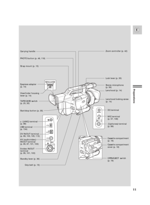 Page 1111
E
Preparations
Viewfinder focusing 
lever (p. 14) PHOTO button (p. 48, 118)Zoom controller (p. 42)
TAPE/CARD switch 
(p. 20, 35)
Cassette compartment 
(p. 18)
Cassette compartment 
cover (p. 18)
OPEN/EJECT  switch 
(p. 18) Start/stop button (p. 35)
S-video IN/OUT 
terminal
(p. 95, 101, 103)MIC terminal 
(p. 57, 108) DC terminal
u (LANC) terminal 
(p. 98)
USB terminal 
(p. 134)
AV (audio/video) 
IN/OUT terminal 
(p. 95, 97, 101, 103) DV IN/OUT terminal 
(p. 99, 103, 105, 113) Carrying handle
Strap...