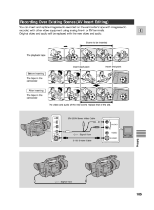 Page 105105
E
Editing
You can insert and replace images/audio recorded on the camcorder’s tape with images/audio
recorded with other video equipment using analog line-in or DV terminals.
Original video and audio will be replaced with the new video and audio.
The video and audio of the new scene replace that of the old.
The playback tape
Before inserting
After inserting
The tape in the 
camcorder
The tape in the 
camcorder
Insert start pointInsert end point Scene to be inserted
S-VIDEOVIDEO
R L
AUDIO
Recording...