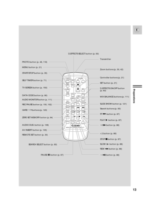 Page 13 SET
REWPLAYFF
START
/STOPPHOTO
SELF
TIMERMENU
TV
SCREEN
DATA
CODE
–CARD+
AUDIO
MONITOR
REC
PAUSE
SEARCH
SELECT
SLIDESHOW
ZERO SET
MEMORY
AUDIO
DUB.
STOP
MIXBALANCEST-1ST-2
ON/OFF D.EFFECTS
SET ZOOM
WT
AV
INSERT
PAUSESLOWREMOTE SET
+/
–/
×2
WIRELESS CONTROLLER WL-
D77
× 2 button (p. 88) START/STOP button (p. 35) MENU button (p. 21)
TV SCREEN button (p. 150) SELF TIMER button (p. 71)
DATA CODE button (p. 90)D.EFFECTS SELECT button (p. 63)
REC PAUSE button (p. 100, 102)
ZERO SET MEMORY button (p. 94)...