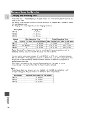 Page 136136
E
Additional
Information
Notes on Using the Batteries
Charging and Recording Times
•These times vary — the safest policy is always to have 2 or 3 times as many battery packs as you
think you will need.
•You will get more recording time if you turn the camcorder off between shots, instead of leaving
it in record pause mode.
•The charging time varies depending on the charging conditions.
•You can use the battery pack between 32° and 104°F (0° to 40°C), but it works best between
50° and 86°F (10° to...
