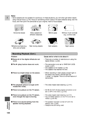 Page 144144
E
Additional
Information
Note:
•Some subjects are not suitable for autofocus. In these situations, you will often get better results
using manual focus ( 79). Focus on something which is about the same distance away, lock the
focus, and then point the camcorder at your original, hard-to-focus subject.
Horizontal stripes Many subjects at
different distancesBehind glass Without much contrast
(e.g. a white wall)
Reflective surfaces (e.g.
shiny car surfaces)Fast moving objects Dark subjects Night scenes...