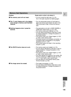 Page 145145
E
Additional
Information
Memory Card Operations
Cause and/or what to do about it
•It is not turned the right way ( 115). 
Turn it the right way and try inserting again.
•Turn the camcorder’s power off and back on
again and remove and reinsert the card. If the
mark continues to flash, format the memory
card.
•The camcorder is not set to CARD CAMERA or
CARD PLAY (VCR) mode ( 118, 120).
•The memory card is not inserted ( 115).
•You are using an SD Memory Card and it is set
for erasure prevention. Change...