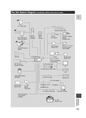 Page 147147
E
Additional
Information
SD Memory Card
        or
MultiMediaCard
IFC-300PCU USB CablePC Card Adapter
FD Adapter
Stereo Microphone 
(commercially
available)WL-D77
Wireless
ControllerMiniDV
Video
Cassette
TV
VCR ZR-1000 Zoom 
Remote ControllerWD-58HMA-300 Microphone 
Adapter DM-50 Directional 
Stereo Microphone VL-3 Video Light
CB-920 Car Battery
Adapter
(Available soon) DC-920
DC CouplerSS-650 Shoulder Strap
CA-920 Compact
Power Adapter
CH-910 Dual Battery
Charger/Folder
220EX/420EX/550EX
Speedlight...