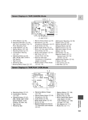 Page 151151
E
Additional
Information
Screen Displays in TAPE CAMERA Mode
S1/500    10secF1.8     SELF–T
0REC
0:12:34
60min
1
VOICE
16
bit[
DV IF]
16:9
PHOTO
F MANUAL
CP NDMF
MF      CHAR.REC
FADE–T
  N.Y.
12:00 AM
JAN.15,2002ONU
jhA
TWP S
dB
qwe
#1 rt y
u
!7 !8 !9 #2@0i
o
!0
!1
!2
!3
!4
!5
!6 #0
@9
@8
@7
@6
@5
@4
@3
@2
@1
C
qWhite Balance ( 80)
wRecording Reminder ( 35)/
Self-Timer Countdown ( 71)/
Photo Recording Timer
eImage Stabilizer ( 46)
rBackup Battery ( 138)
tRecording Mode ( 37)
yCondensation Warning...