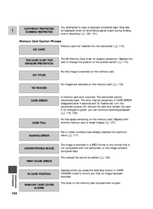 Page 154154
E
Additional
Information
You attempted to copy a copyright protected tape. May also
be displayed when an anomalous signal is sent during Analog
Line-in recording ( 100, 101).
Memory Card Caution Phrases
Memory card not inserted into the camcorder ( 115).
The SD Memory Card is set for erasure prevention. Replace the
card or change the position of the protect switch ( 114).
No title image is recorded on the memory card.
No images are recorded on the memory card ( 118).
A memory card error occurred. The...