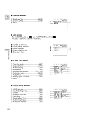 Page 2424
E
Preparations
 TITLE SELECT
 CREATE TITLE
 RETURN TITLE MIXSEL. SETSET
MENUCLOSE$5
$7$6
7Title Mix Submenu
$5Selecting a Title ................................... 130
$6Creating a Title .................................... 129
$7Return
REC MODE
OUTPUT CH
AUDIO DUB.
MIC
MIC ATT
AUDIO ATT
AUDIO MODE
AV
aDV OUTSP
L/R
AUDIO IN
NORMAL
OFF
OFF
16bit
OFF VCR SET UPSEL. SETSET
MENUCLOSE
••••
•••
••
•••••••••
•••••
•••
••
•••q
e
t
u
ow
r
y
i
1VCR Set Up Submenu
qRecording Mode...