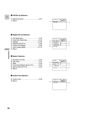 Page 2828
E
Preparations
LCD BRIGHT
EVF BRIGHT
DISPLAYS
D/TIME SEL.
CUSTOM KEY
CARD ACCESS
 RETURN DISP. SET UPSEL. SETSET
MENUCLOSE••
••
••••
•
••
•–+–+ON
DATE & TIME
ON
ON
!2
!4
!6
!8!3
!5!7
3Display Set Up Submenu
!2LCD Brightness ...................................... 44
!3Viewfinder Brightness ............................ 44
!4Displays ............................................... 150
!5Selecting Date/Time ............................... 90
!6Custom Key Display ............................... 58
!7Card...