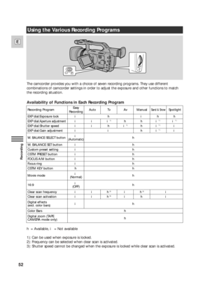 Page 5252
E
Recording
Using the Various Recording Programs
The camcorder provides you with a choice of seven recording programs. They use different
combinations of camcorder settings in order to adjust the exposure and other functions to match
the recording situation. 
Availability of Functions in Each Recording Program
h= Available, i= Not available
1): Can be used when exposure is locked.
2): Frequency can be selected when clear scan is activated.
3): Shutter speed cannot be changed when the exposure is...