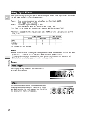 Page 6262
E
Recording
Using Digital Effects
Show your creativity by using the special effects and digital faders. These digital effects and faders
can add visual appeal and greater imaging variety. 
Faders:  Start or end scenes on a tape with a fade to or from black ( 62). 
Fade Trigger, Wipe*, Overlap*
Effects:  Add flavor to your recordings ( 65).
Black and White, Sepia, Art, Mirror, Mosaic, Strobe*, Trail*
Color Bars: You can display and record industry standard SMPTE color bars ( 67).
*Cannot be selected...