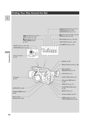 Page 1010
E
Preparations
AUDIO DUB. button (p. 108)
AV INSERT button (p. 105) REC PAUSE button (p. 100,102)        (play/pause) button (p. 87)/
Title Mix button (p. 130)/
SLIDE SHOW button (p. 121)
    (stop) button (p. 87)/
INDEX SCREEN button 
(p. 121)
        (rewind) button (p. 87)/
CARD–button (p. 120)
        (fast forward) button (p. 87)/
CARD+button (p. 120)
LCD screen 
(p. 43)
CUSTOM KEY (p. 58)
CUSTOM PRESET button 
(p. 83)
Memory Card 
Compartment CoverLCD panel OPEN button 
(p. 43) AUDIO LEVEL dials...