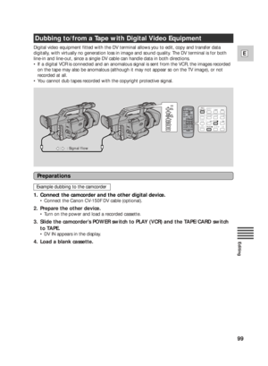 Page 9999
E
Editing
REWPLAYFF
REC
PAUSESEARCH
SELECT
ZERO SET
MEMORY
AUDIO
DUB.STOPAV
INSERTPAUSESLOW
+/ –/
×2
/
1. Connect the camcorder and the other digital device.
•Connect the Canon CV-150F DV cable (optional).
2. Prepare the other device.
•Turn on the power and load a recorded cassette.
3. Slide the camcorder’s POWER switch to PLAY (VCR) and the TAPE/CARD switch
to TAPE.
•DV IN appears in the display.
4. Load a blank cassette.
Digital video equipment fitted with the DV terminal allows you to edit, copy...