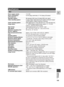 Page 155155
E
Additional
Information
Specifications
Power supply (rated): 
Power consumption
(AF turned on):
Television system: 
Video recording system: 
Audio recording system: 
Image sensor: 
Tape format: 
Tape speed: 
Maximum recording time
(80 min. cassette): 
Fast forward/rewind time: 
Lens:
Focusing system: 
Minimum focusing distance: 
Maximum shutter speed: 
Minimum illumination: 
Recommended illumination: 
Filter diameter: 
Viewfinder: 
LCD screen: 
Microphone: 
Recording media: 
Number of recording...