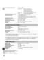 Page 156156
E
Additional
Information
A/V terminal input/output: 
S-video terminal input/output:
MIC terminal input: 
Headphone terminal: 
LANC terminal: 
Operating temperatures:
Dimensions:
Weight: ø3.5 mm minijack
Audio input: 0 dBV (47 kohm load)/ 
47 kohms (AUDIO ATT ON)
-10 dBV (47 kohm load)/
47 kohms (AUDIO ATT OFF)
Audio output: 4 dBm (47 kohm load)/3 kohms or less
Video: 1 Vp-p/75 ohms unbalanced
1 Vp-p (Y signal), 0.286 Vp-p (C signal)
ø3.5 mm stereo mini-jack
-35 dBV (with 600 ohm mic)/5.6 kohms (MIC...