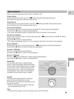 Page 53Playback
E
53
Note:
¥ Mosaic-like noise appears on the screen during some of the VCR modes. These can only be operated from the wireless controller (p. 20)
Frame Advance
To play back frame by frame, press the +/aebutton repeatedly during playback pause.
Press and hold to play back continuous frame advance.
Frame Reverse
To play back on reverse frame by frame, press the Ð/4abutton repeatedly during playback pause.
Press and hold to play back continuous frame reverse.
Slow Forward Playback 
To play back at...