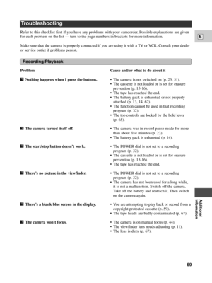 Page 69Additional
Information
E
69
Troubleshooting
Cause and/or what to do about it
¥ The camera is not switched on (p. 23, 51).
¥ The cassette is not loaded or is set for erasure
prevention (p. 15-16).
¥ The tape has reached the end.
¥ The battery pack is exhausted or not properly
attached (p. 13, 14, 62).
¥ The function cannot be used in that recording
program (p. 32).
¥ The top controls are locked by the hold lever 
(p. 65).
¥ The camera was in record pause mode for more
than about five minutes (p. 23).
¥...