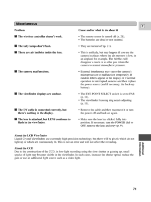 Page 71Additional
Information
E
71
Cause and/or what to do about it
¥ The remote sensor is turned off (p. 21).
¥ The batteries are dead or not inserted.
¥ They are turned off (p. 21).
¥ This is unlikely, but may happen if you use the
camera in places where the air pressure is low, in
an airplane for example. The bubbles will
disappear a week or so after you return the
camera to normal atmospheric pressure.
¥ External interference may cause the cameraÕs
microprocessor to malfunction temporarily. If
random...