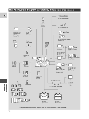 Page 72Additional
Information
E
72
The XL1 System Diagram  (Availability differs from area to area)
BP-911, BP-914,
BP-924, BP-927, 
BP-941
Battery PackWL-D2000
Wireless 
Controller
MiniDV
Video 
Cassette
FS-72U
Filter SetExtender XL 
1.6´ 
16´
Zoom Lens
3´ Zoom XL 
3.4–10.2mm
EF Adapter XL EF
lens
CB-900 Car Battery
Adapter
CA-900/CA-910 Compact 
Power Adapter
CH-900 Dual Battery 
Charger/Holder
TV
VCR DC-900
DC CouplerMA-100 Microphone Adapter/
Shoulder Pad SS-1000 Shoulder Strap
VL-10Li 
Battery 
Video...