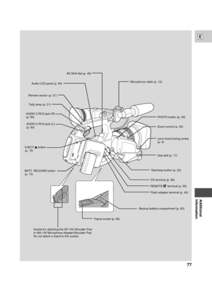 Page 77Additional
Information
E
77
AE Shift dial (p. 46)
Audio LCD panel (p. 84)
Remote sensor (p. 21)
Tally lamp (p. 21)
AUDIO 2 RCA jack (R) 
(p. 60)
AUDIO 2 RCA jack (L) 
(p. 60)
EJECT     button
(p. 15)
BATT. RELEASE button 
(p. 13)Microphone cable (p. 12)
PHOTO button (p. 29)
Zoom control (p. 25)
Lens hood locking screw
(p. 9)
Grip belt (p. 17)
Start/stop button (p. 23)
DV terminal (p. 58)
REMOTE      terminal (p. 59)
Tripod socket (p. 65)
Socket for attaching the SP-100 Shoulder Pad 
or MA-100 Microphone...