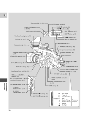 Page 78Additional
Information
E
78
T
W
PHOTOSTART/STOPHOLDREC
SHUTTER
RECSEARCH
EVF DISPLAY
ON/OFF
D.EFECT
SELECT
ON/OFF
Zoom control (p. 25, 65)
START/STOP button 
(p. 23, 65)
HOLD lever (p. 65)PHOTO button (p. 29, 65)
PAUSE      button (p. 52)
STOP      button (p. 51)
REW        button (p. 51)
REC      button (p. 58)
FF        button (p. 51)
PLAY button (p. 51) Viewfinder focusing ring (p. 11)
Viewfinder (p. 10, 67)
Release lever (p. 10)
Viewfinder BRIGHT screw 
(p. 67)
STABILIZER switch (p. 27)
ND FILTER...
